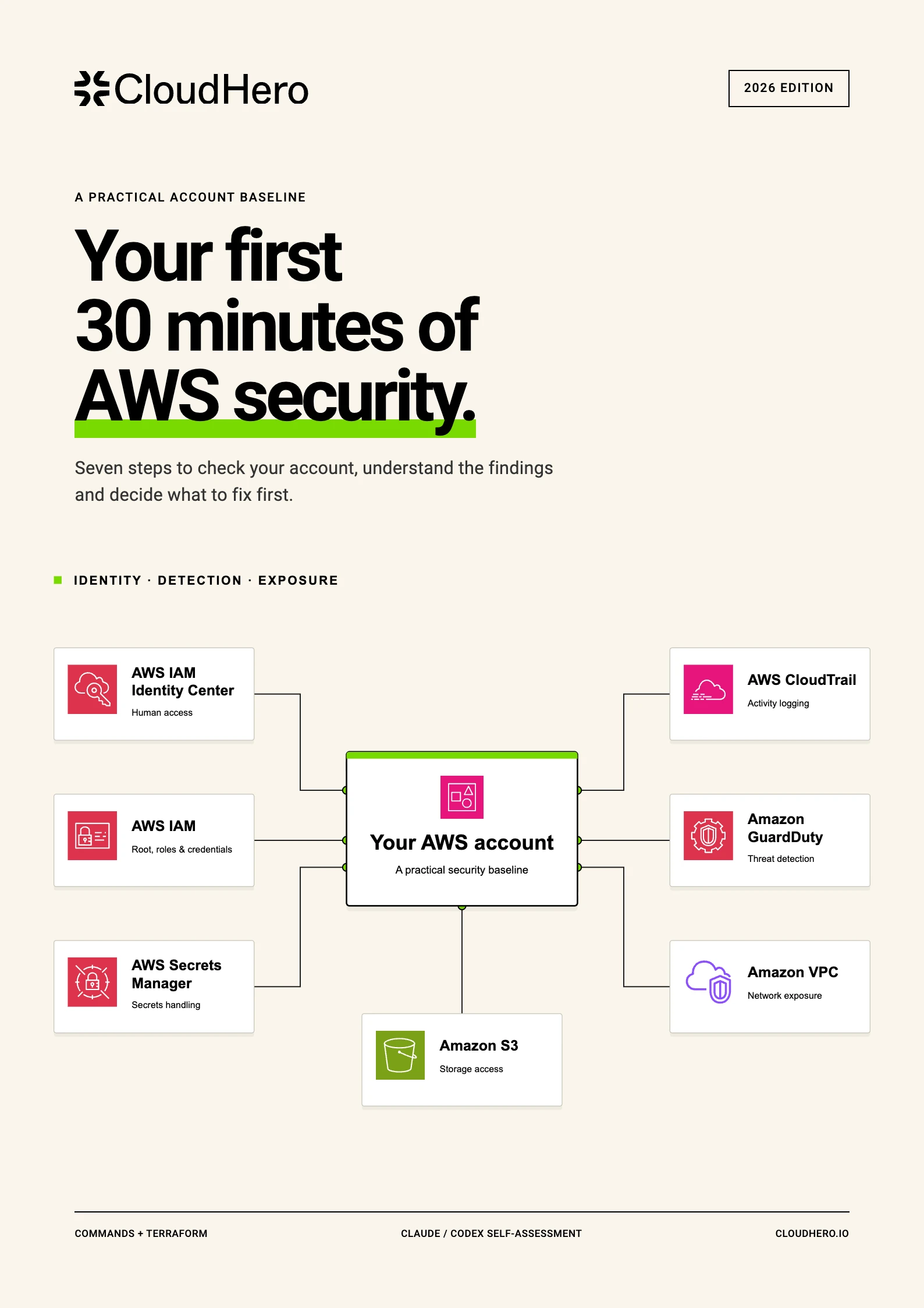 Your First 30 Minutes of AWS Security, 2026 ebook cover
